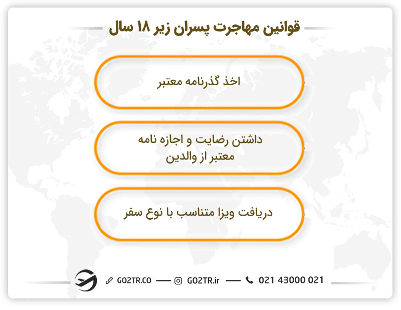 قوانین مهاجرت پسران زیر ۱۸ سال