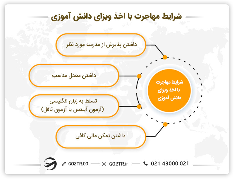 شرایط مهاجرت با اخذ ویزای دانشآموزی