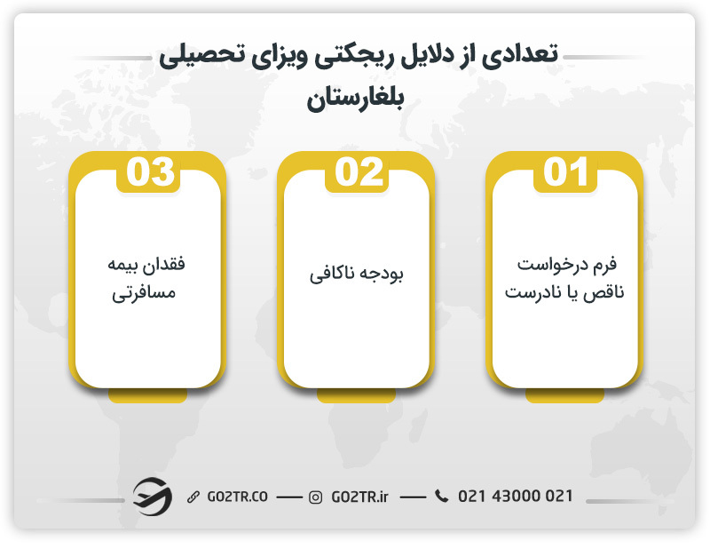 تعدادی از دلایل ریجکتی ویزای تحصیلی بلغارستان