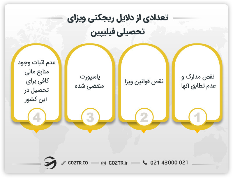 تعدادی از دلایل ریجکتی ویزای تحصیلی فیلیپین