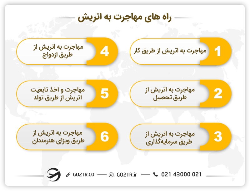راه های مهاجرت به اتریش