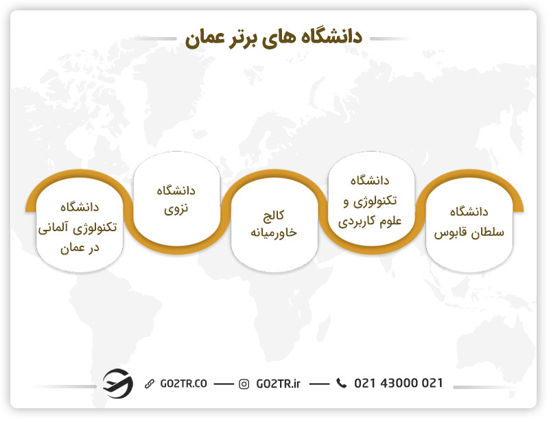 دانشگاه های برتر عمان