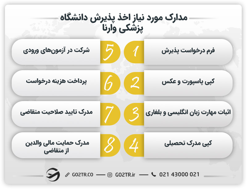 مدارک مورد نیاز اخذ پذیرش دانشگاه پزشکی وارنا