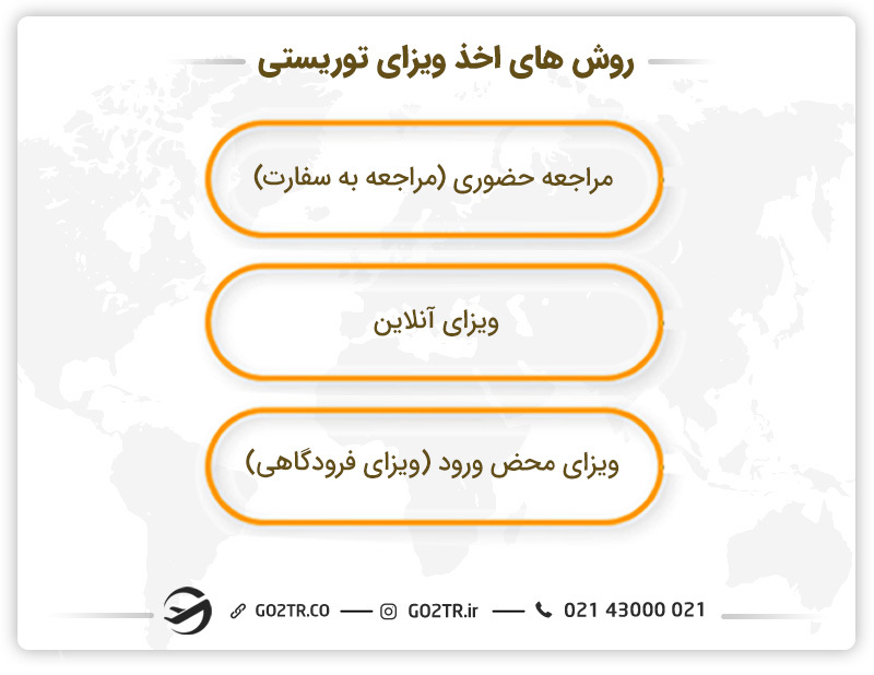 روش های مختلف ویزای توریستی