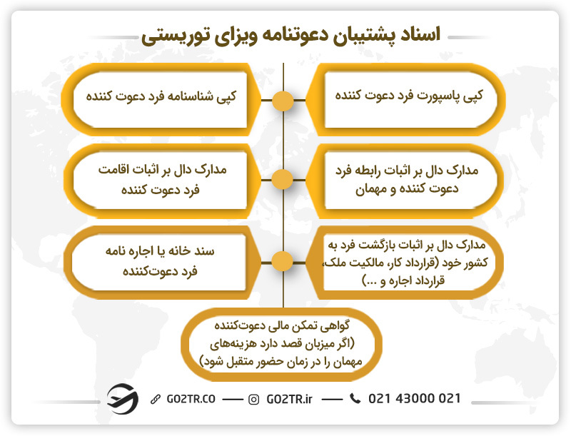 اسناد پشتیبان دعوتنامه ویزای توریستی