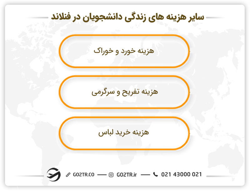 سایر هزینه‌های زندگی دانشجویان در کشور هلند