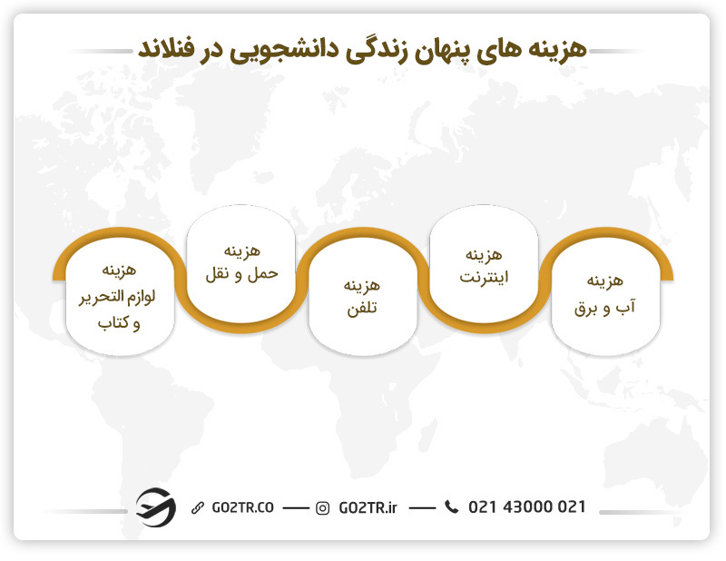 سایر هزینه‌های زندگی دانشجویان در هلند