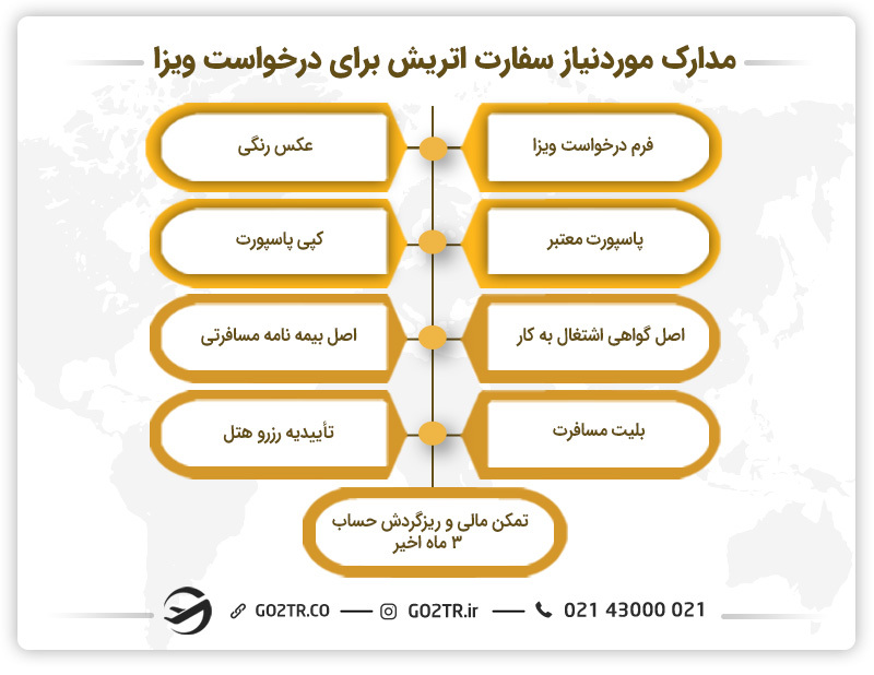 مدارک مورد نیاز سفارت اتریش برای درخواست ویزا