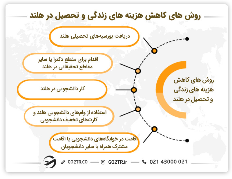 روشهای کاهش هزینههای زندگی و تحصیل در هلند