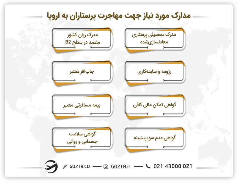 مدارک مورد نیاز جهت مهاجرت پرستاران به اروپا