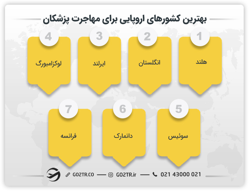 بهترین کشورهای اروپایی برای مهاجرت پزشکان
