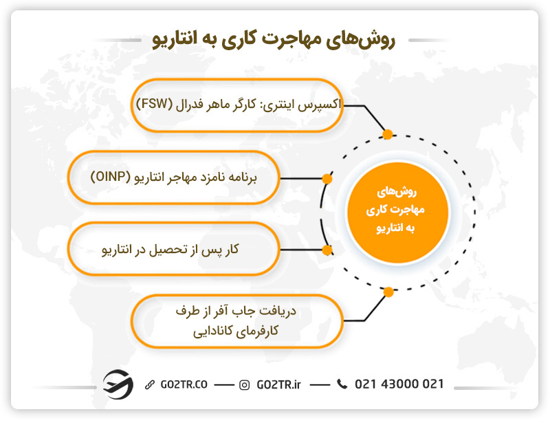 نحوه پیدا کردن کار در انتاریو کانادا