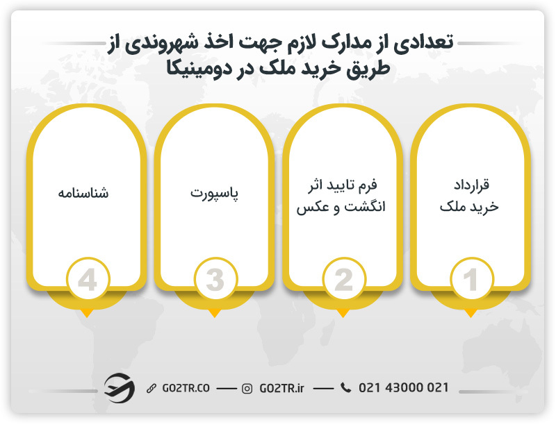 تعدادی از مدارک لازم جهت اخذ شهروندی از طریق خرید ملک در دومینیکا 