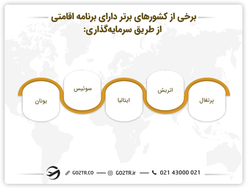 کشورهای محبوب دارای برنامه اقامتی از طریق سرمایهگذاری