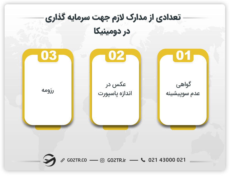 تعدادی از مدارک لازم جهت سرمایه گذاری در دومینیکا