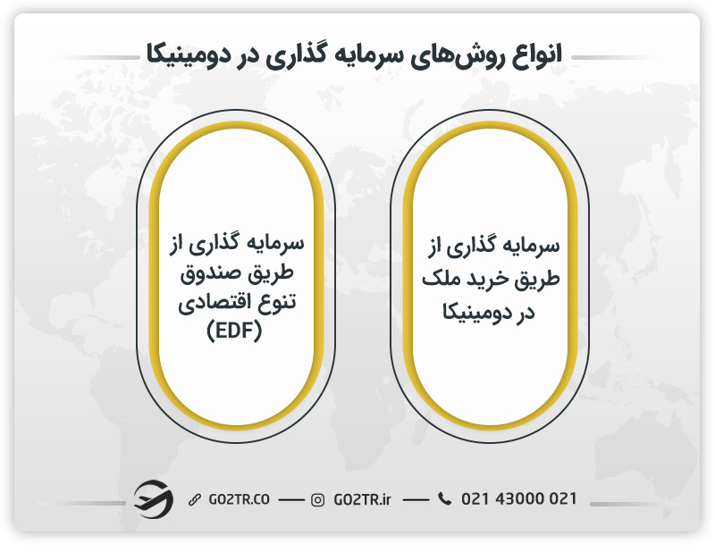 انواع روشهای سرمایه گذاری در دومینیکا