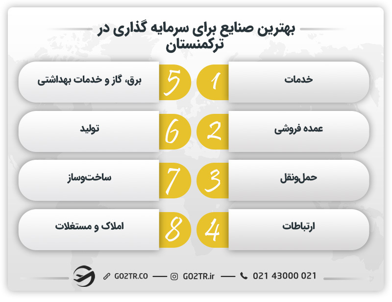 بهترین صنایع برای سرمایه گذاری در ترکمنستان