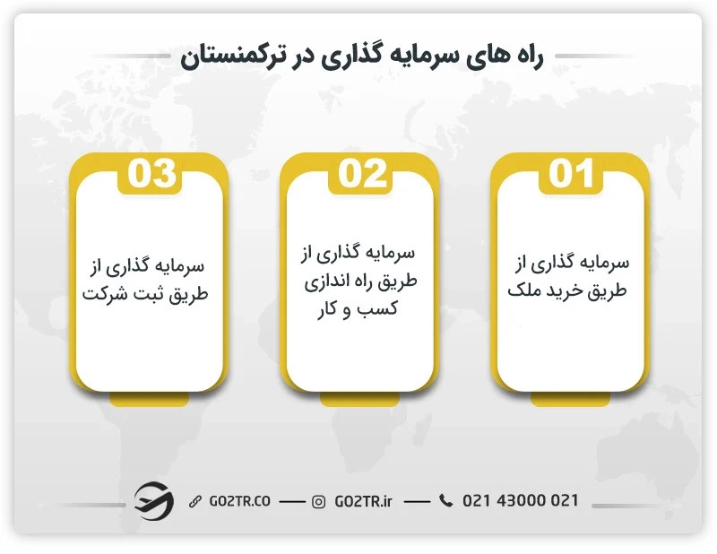روشهای سرمایه گذاری در ترکمنستان