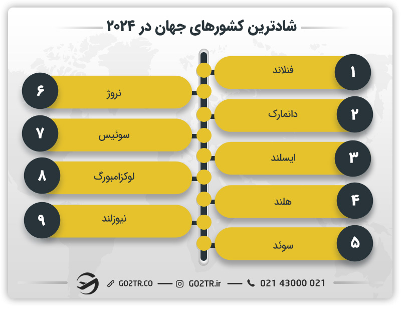 شادترین کشورهای جهان در سال ۲۰۲۴