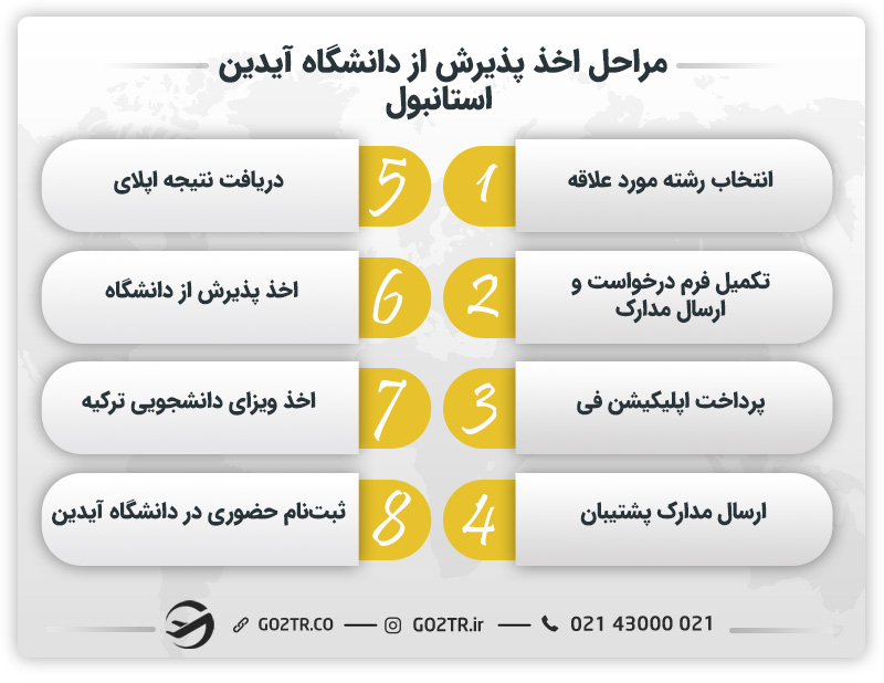 مراحل اخذ پذیرش از دانشگاه آیدین استانبول