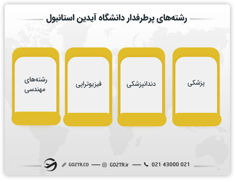 رشته‌های پرطرفدار دانشگاه آیدین استانبول ترکیه