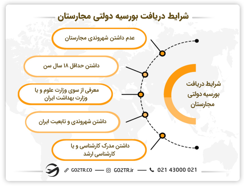 شرایط دریافت بورسیه دولتی مجارستان