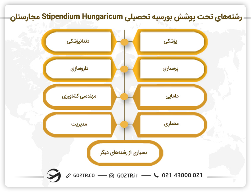 رشتههای تحت پوشش بورسیه تحصیلی Stipendium Hungaricum مجارستان
