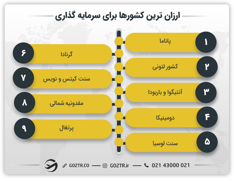 ارزان ترین کشورها برای سرمایه گذاری