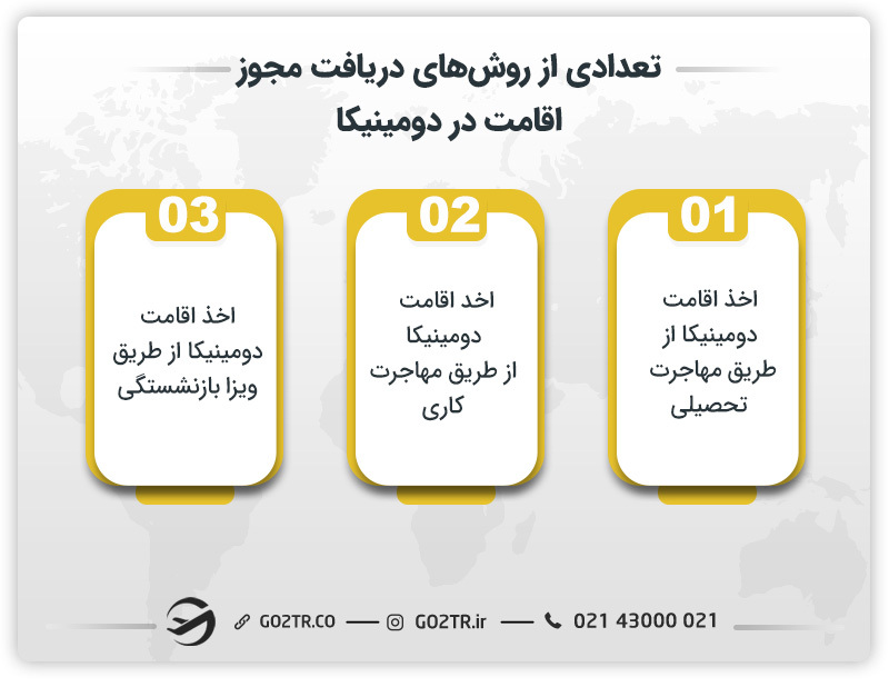 روش‌های دریافت مجوز اقامت در دومینیکا 