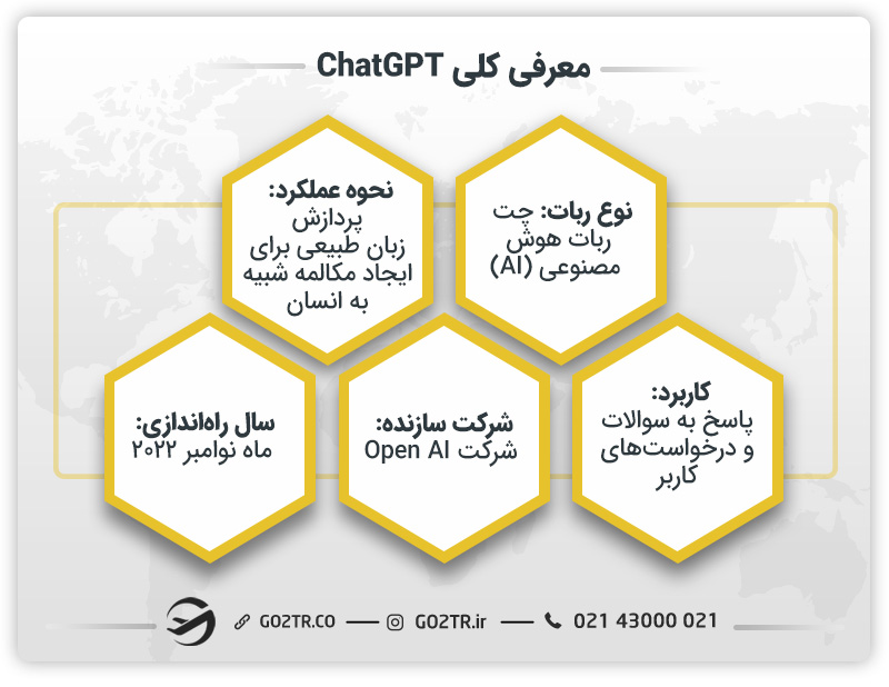 معرفی کلی ChatGPT