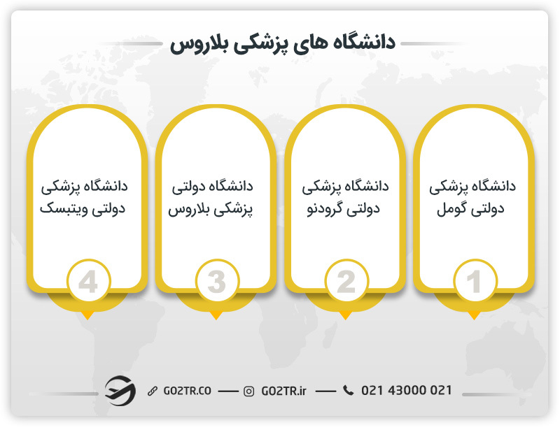 بهترین دانشگاهها برای تحصیل پزشکی در بلاروس