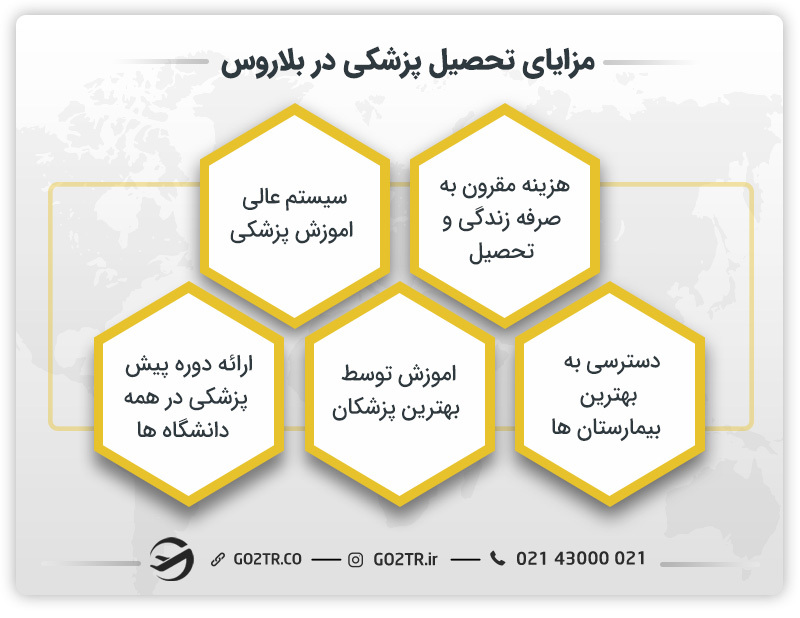 مزایای تحصیل پزشکی در بلاروس
