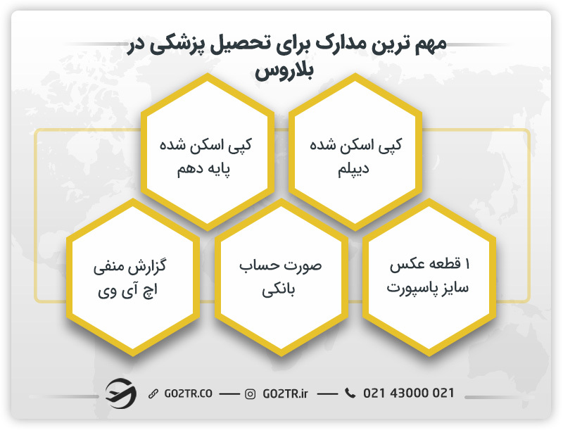 مهم ترین مدارک برای تحصیل پزشکی در بلاروس