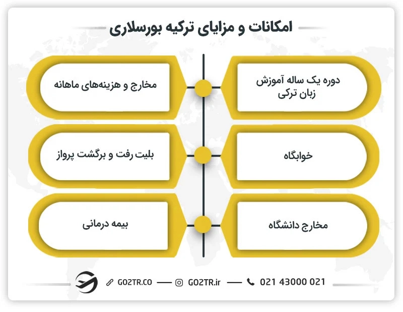 امکانات و مزایای ترکیه بورسلاری