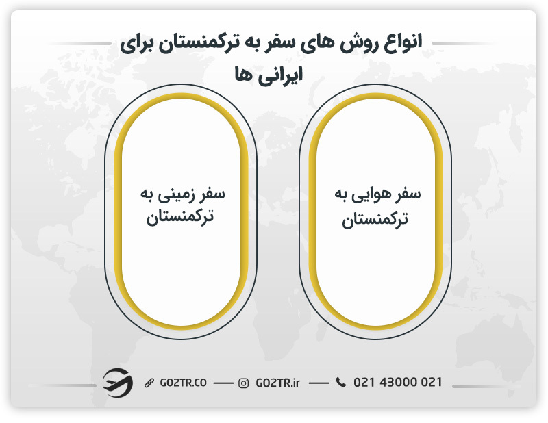 انواع روش‌های سفر به ترکمنستان از ایران