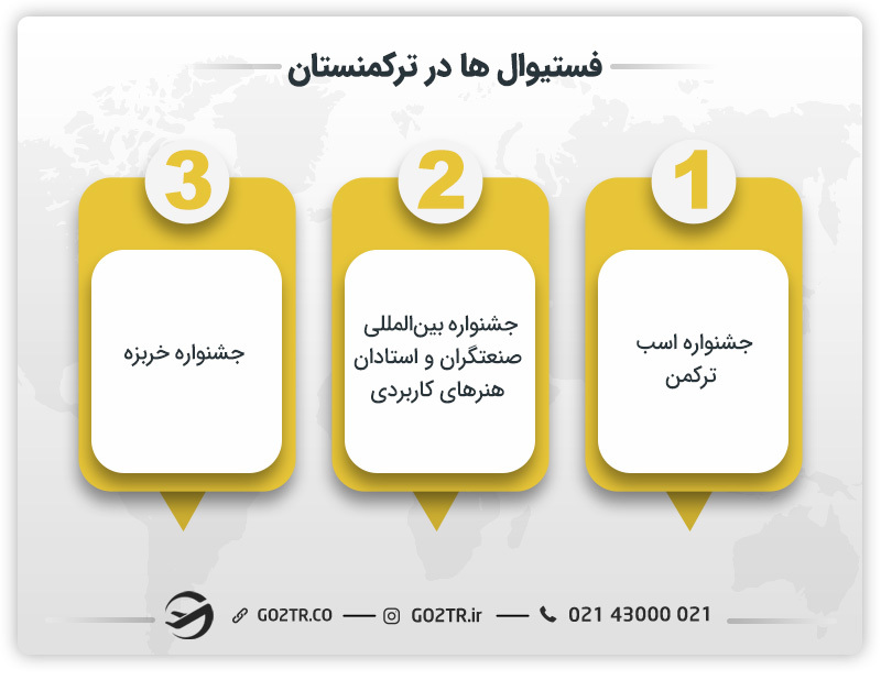 فستیوال‌ها در ترکمنستان
