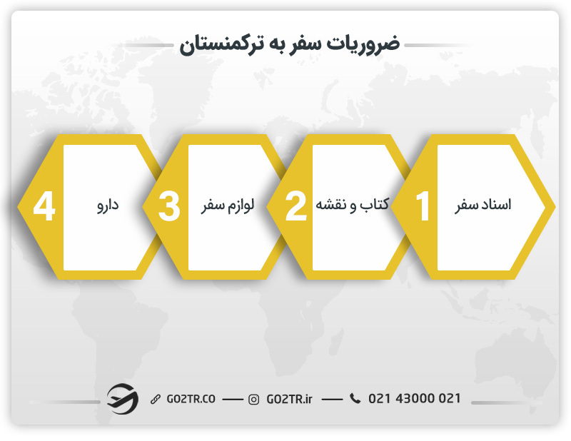 ضروریات سفر به ترکمستان