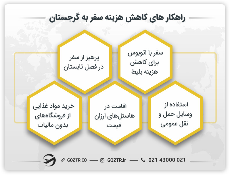 راهکارهای کاهش هزینه سفر به گرجستان