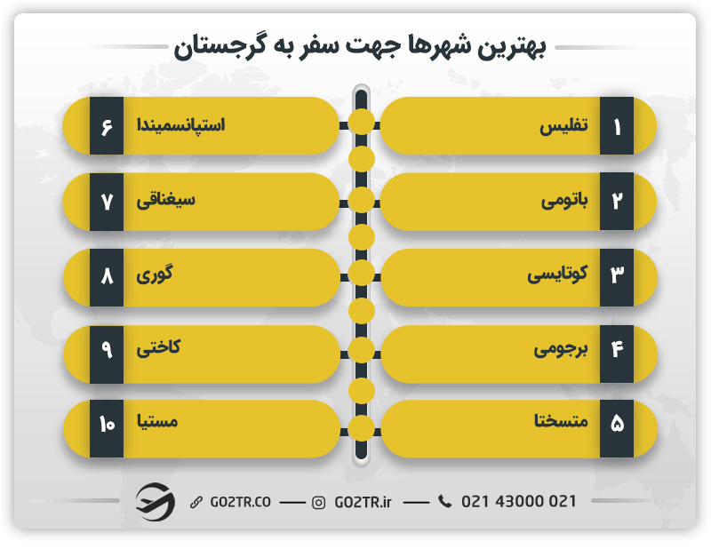 بهترین شهرها جهت سفر به گرجستان