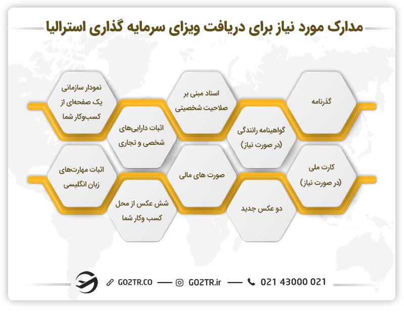 مدارک مورد نیاز برای اخذ ویزای سرمایه گذاری استرالیا