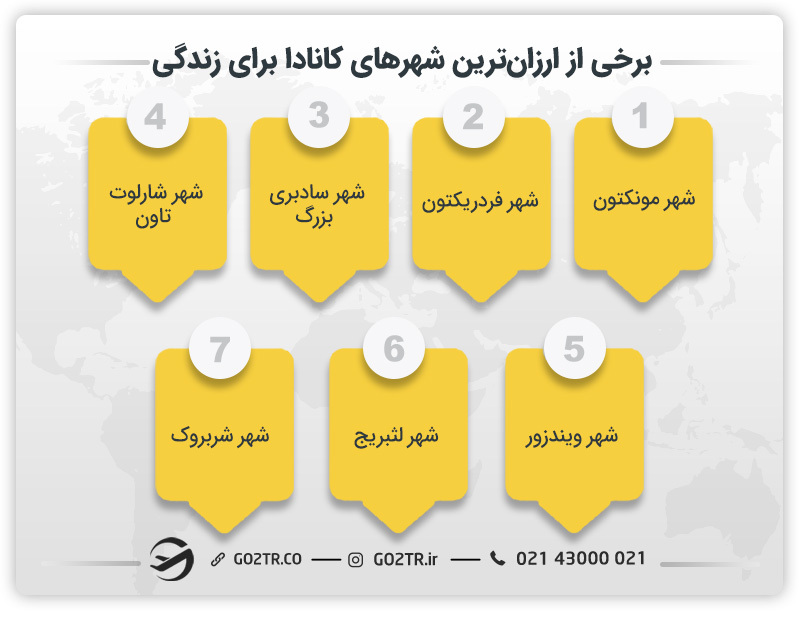 تعدادی از ارزان‌ترین شهرهای کانادا برای زندگی