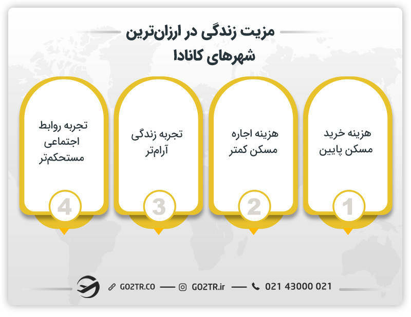 مزایای انتخاب ارزان ترین شهر کانادا برای زندگی