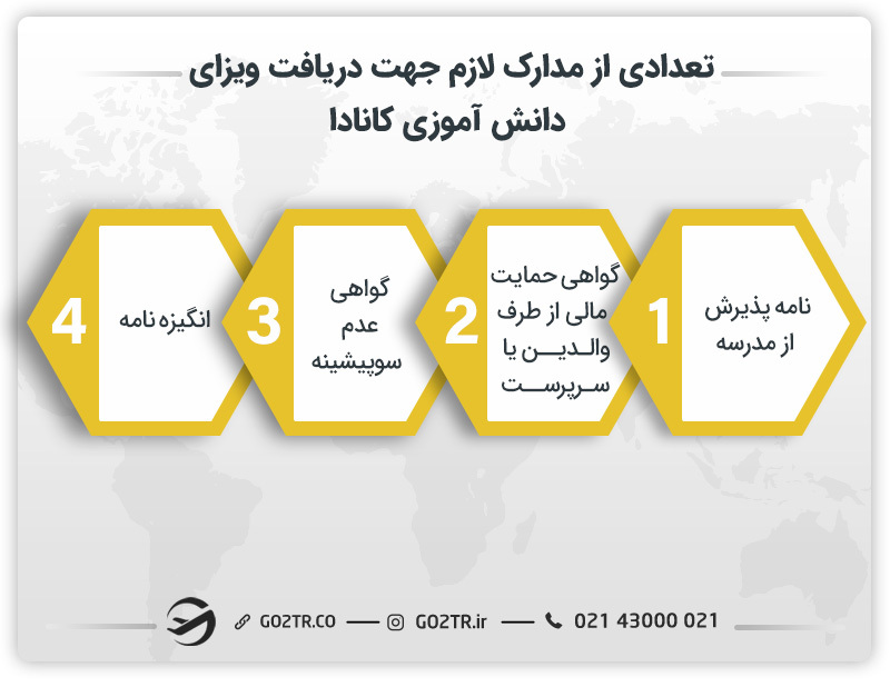 تعدادی از مدارک لازم جهت دریافت ویزای دانش آموزی کانادا 