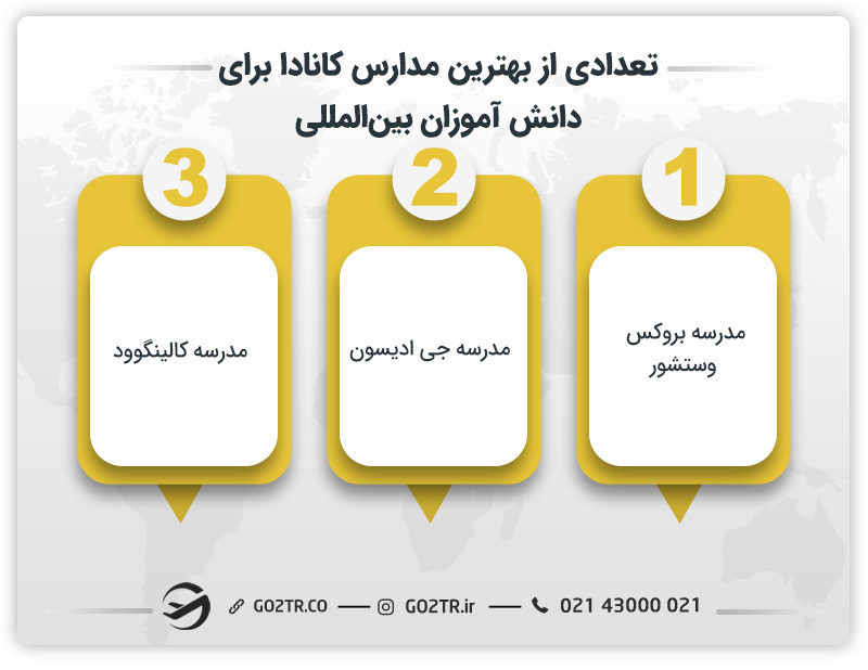تعدادی از بهترین مدارس کانادا برا دانش آموزان بین‌المللی 