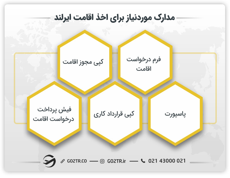 مدارک مورد نیاز برای اخذ اقامت ایرلند