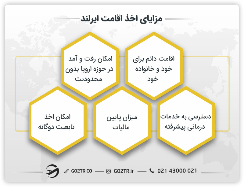 مزایای اخذ اقامت ایرلند