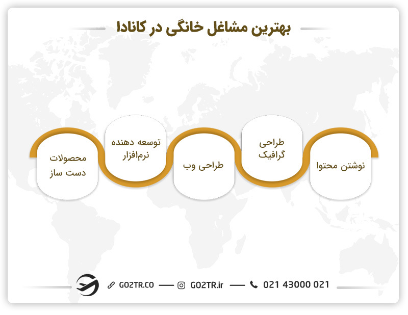 بهترین مشاغل خانگی در کانادا