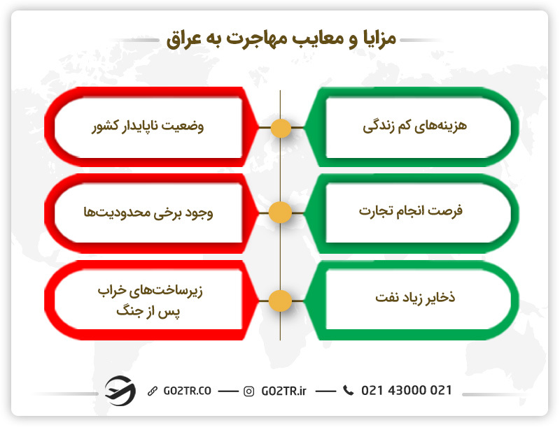 مزایا و معایب مهاجرت به عراق