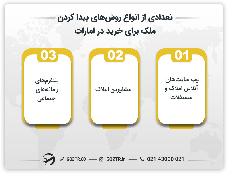 تعدادی از انواع روش‌های پیدا کردن ملک برای خرید در امارات 