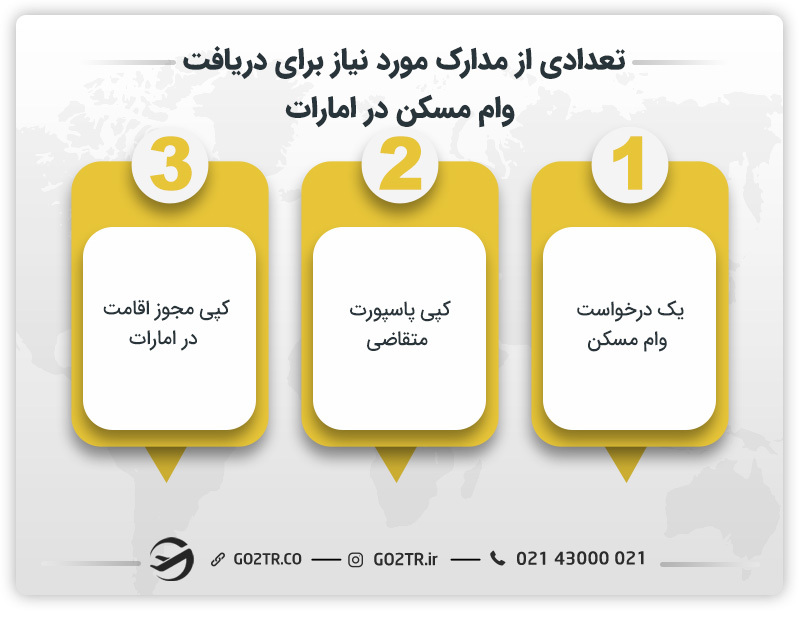 تعدادی از مدارک مورد نیاز برای دریافت وام مسکن امارات 